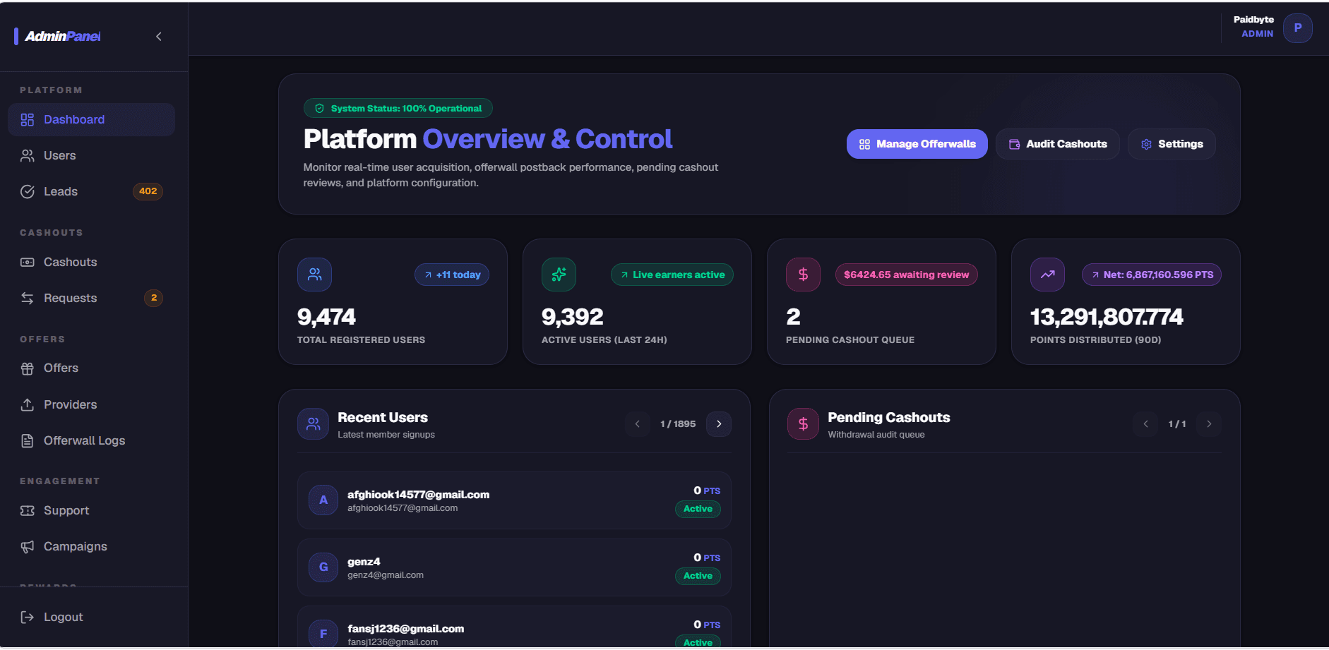 Admin Analytics